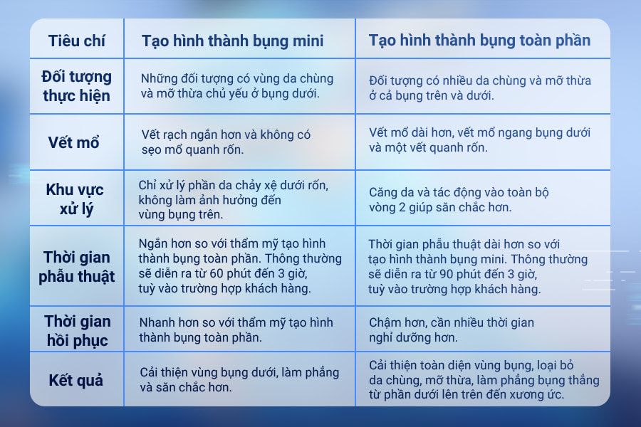 Tạo hình thành bụng mini phù hợp với những đối tượng nào?